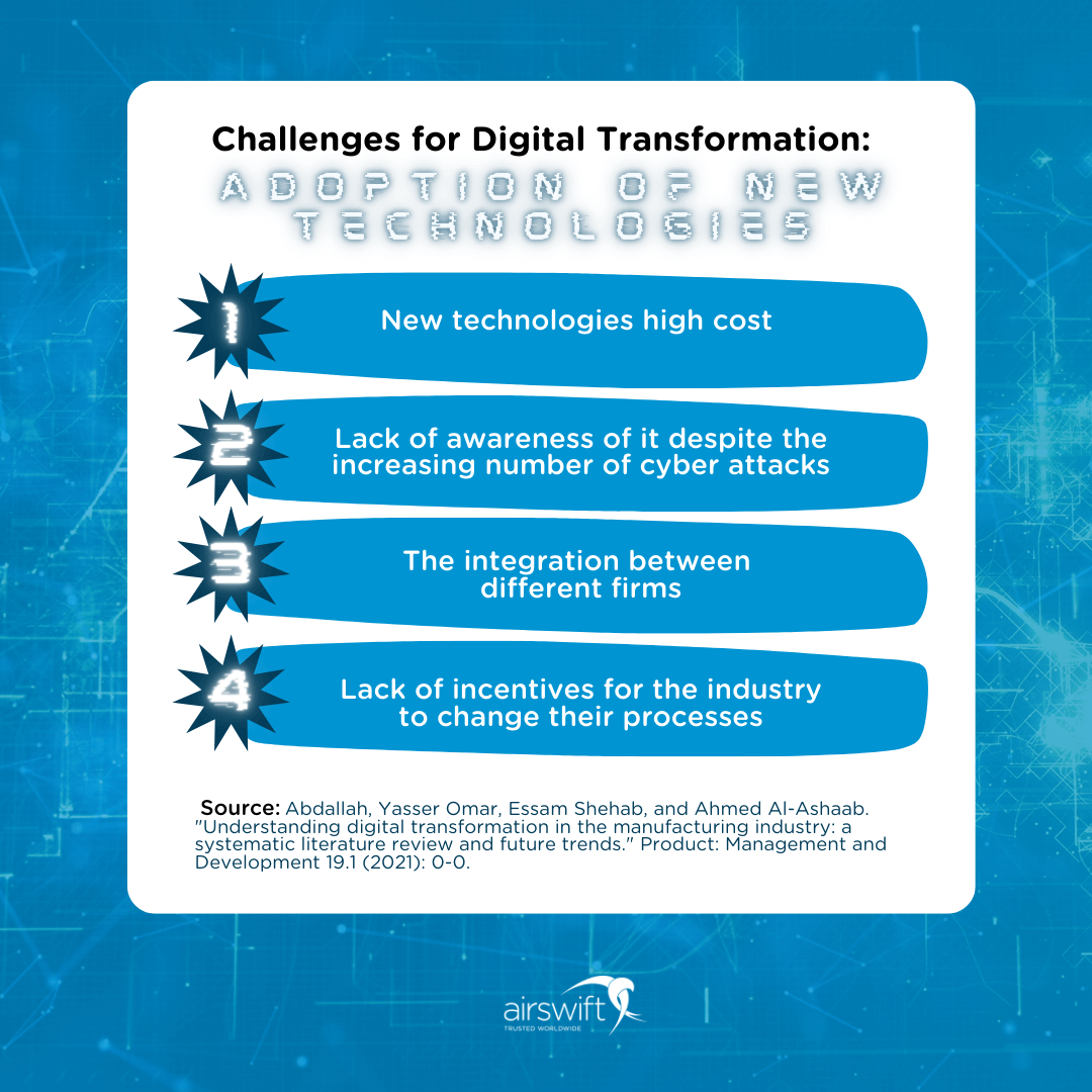 Adoption of New Technologies in Digital Manufacturing