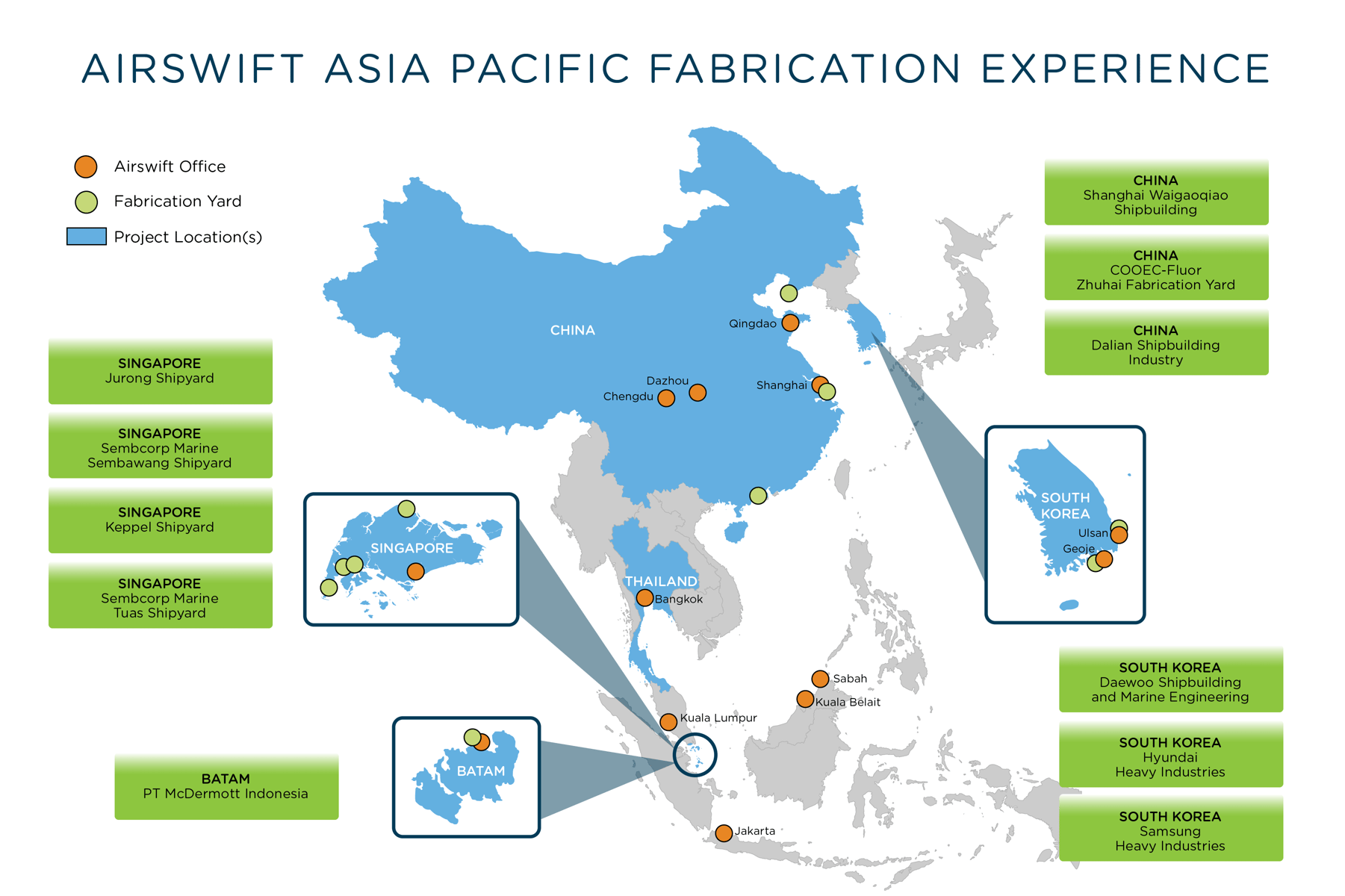 APAC
