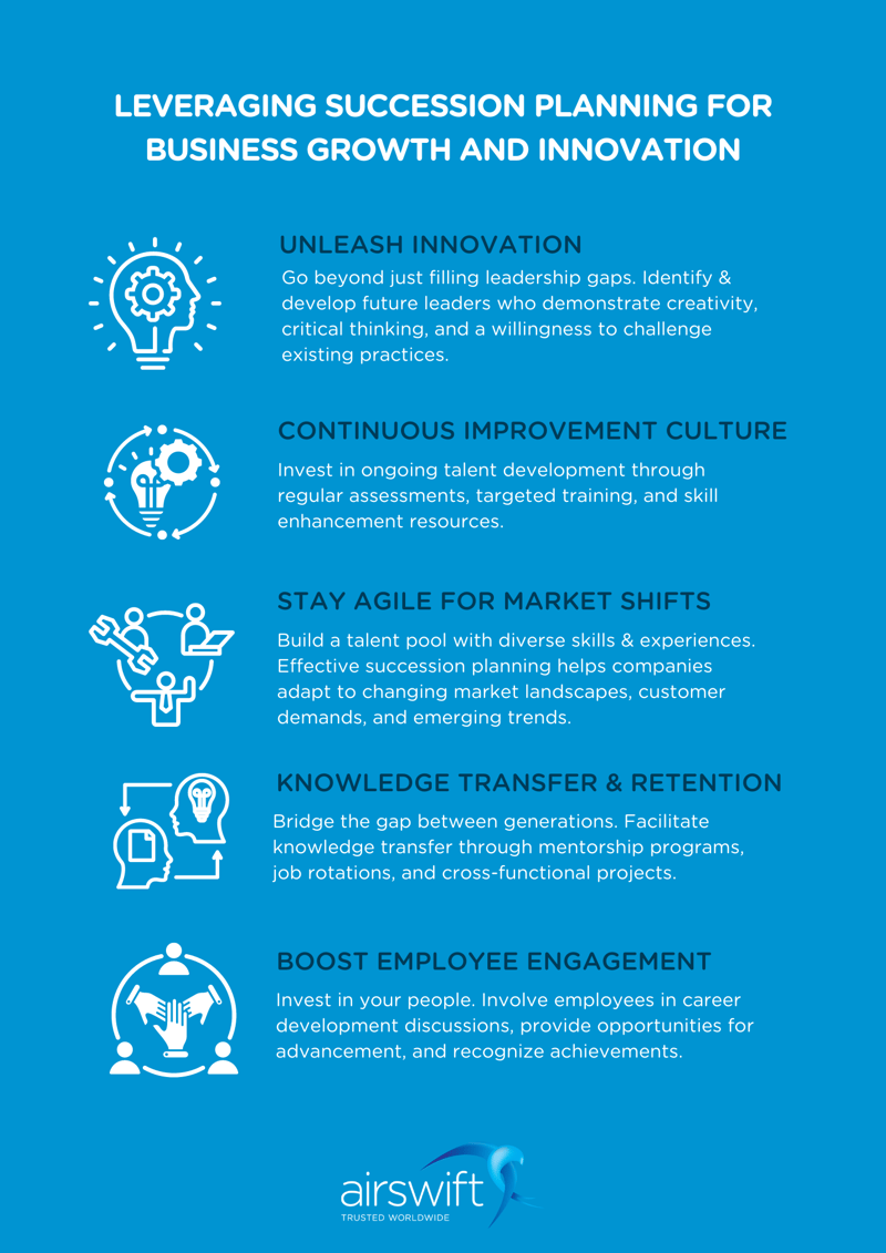 Infographic: Leveraging succession planning for business growth and innovation 