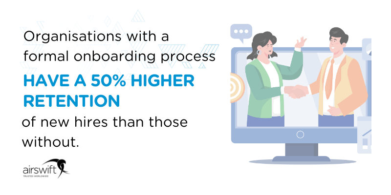 Organisations with a formal onboarding process have a 50% higher retention of new hires than those without Organisations with a formal onboarding process have a 50% higher retention of new hires than those without