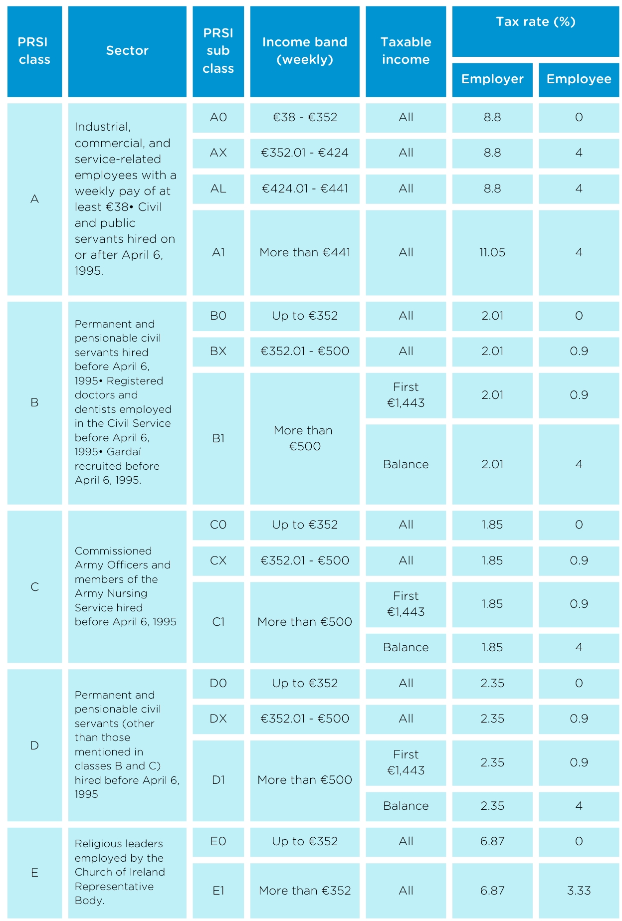 PRSI 1-3